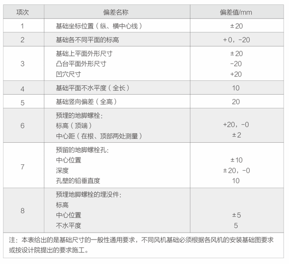 風機安裝與調試